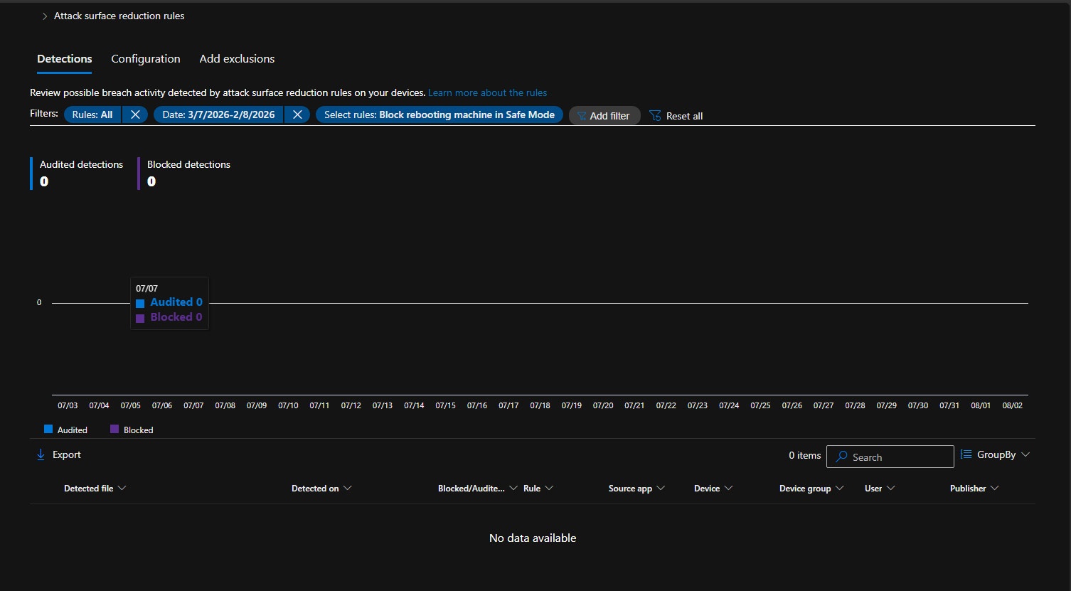Reporte de Defender